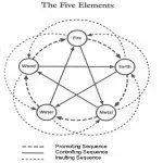 $the 5 elements a.webp