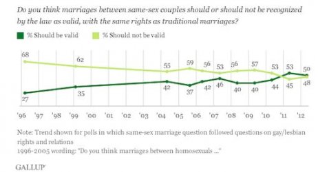 $GayMarriage.jpg