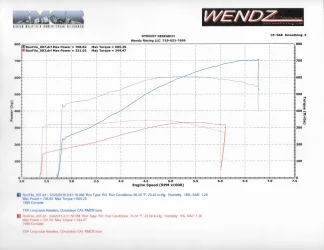 Loki Dyno Sheet 001.webp