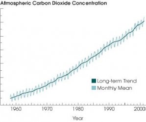 $keeling.curve.jpg